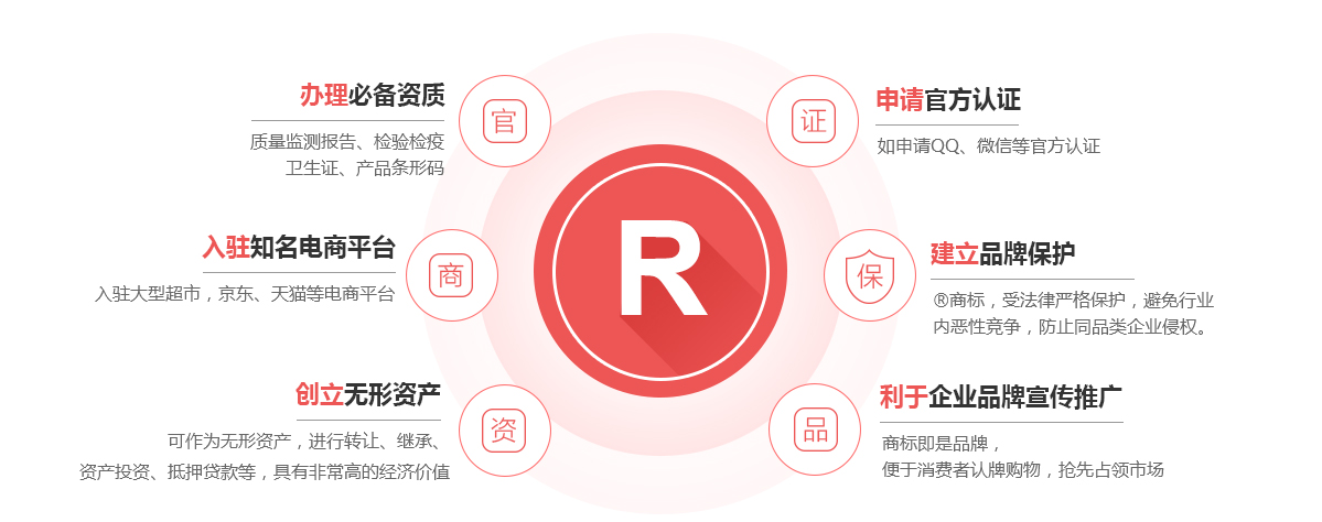 清新商标注册的作用